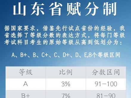 山东省赋分制,赋分制不仅仅是是一种制度,而且可以很好的帮助孩子分析自己
#升学规划 #山东高考 #赋分制