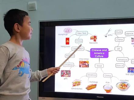 思维导图学英语:博士爸用一张图,教娃了解文化差异,大实用了! #思维导图 #少儿英语 #快乐学习