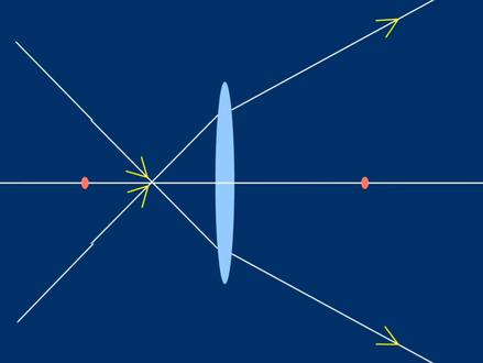 不要看到发散光就以为是凹透镜的作用!#知识分享 #教育 #学习 #中考
