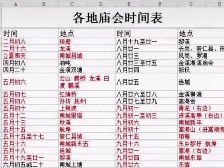 抚州各地庙会时间,不记得的请,点赞,和收藏#重要提醒