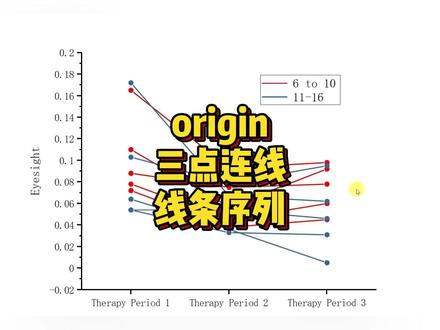 origin绘制三点连线线条序列教程! #origin#绘图#paperxie#教程#研究生