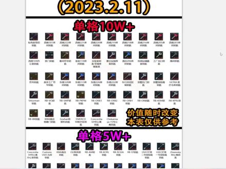 【塔科夫】钥匙价值图,有没有错亿?(2023.2.13版本) #塔科夫