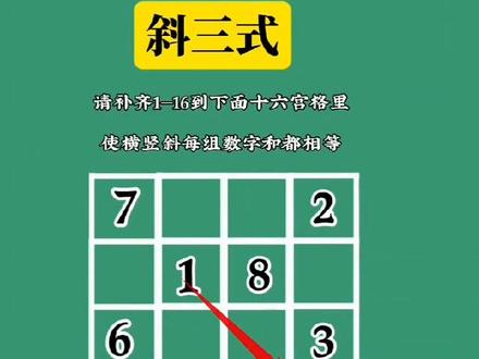 十六宫练习#十六宫斜三式 第二单元第三集,经过几个视频我们发现,①18②72③63④45这几组数,在一定位置上,其中一组数互换时其它组同时也要互换,不然就不成立,组与组互换:①②随便互换,③④随便互换,注意看今天①②③④位置有所变化,今天我试着改一下位置,两头中间换了一下,按规律应该符合斜三式,你来试下看符合#十六宫斜三式 吗 第二单元就不再一一展示,闲下来你可以试试换换数字,是否符合,所以综上所述这么多变化都符合,那么斜三式应该是十六宫格填法最多的…根据这些规律以后做题可以提高做题效率,达到事办功倍的效果,看你还有没有其它发现,请发表你的高见,谢谢…#蒙魔三奇妙速算 #知识点总结