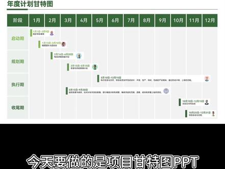 告别混乱计划!保姆级甘特图教程,可视化你的所有进度✅ #在拍一种很新的年终回顾 #甘特图PPT #高级感PPT #PPT教程 #工作汇报PPT