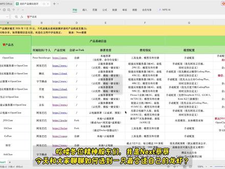 OpenClaw产品这么多,怎么找到合适自己的? 本地 OpenClaw 功能强大,但使用起来有很多卡点和问题,比如需要安装依赖项、配置 API 密钥、保证机器持续运行,还要防 Skills 投毒等等。
因此国内企业针对其中一个或多个卡点,推出了各自的龙虾解决方案,从云服务器的一键镜像托管,到桌面客户端的本地化封装;从钉钉/飞书的原生 SaaS 集成,到手机系统的深度植入 …… 也就形成了当下眼花缭乱的龙虾衍生生态。
如何科学“选虾”,也就成了一个新难题。
.
带着这个问题,我整理评测了市面上热门的 40 个龙虾衍生产品,最终归纳为五大阵营,帮大家根据技术能力、使用场景和预算,快速找到最适合自己的那只“虾”。
注:
1、本次测评截至 2026 年 3 月 28 日,不代表观众看到该测评表时产品的真实能力;
2、本次测评仅用于学习和分享,如整理信息有误,欢迎在文档中评论指正。#openclaw #OpenClaw #Agent #产品测评
