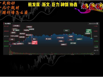 一天轮动十几个题材,下周行情怎么看? #商业航天 #上证指数 #短线交易 #AI应用
