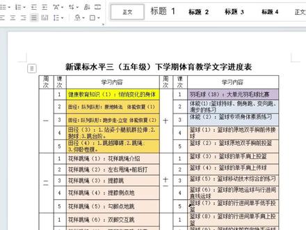 1-9年级每周5课时春季教案 上下册均有 1-9年级每周5课时教案 上下册教案,教学进度表+教案配套使用,每个学段还有教学工作计划,开学可直接提交~让您开学无忧!其实开学工作没有那么忙😘#体育教案 #教案分享 #开学 #开学倒计时 #工作计划