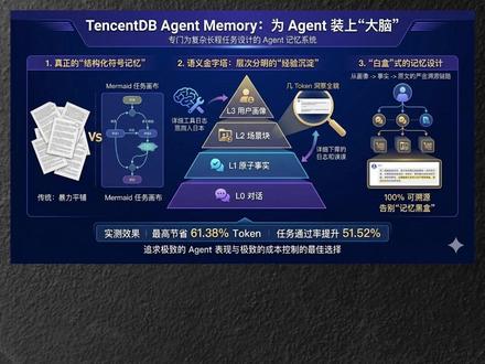 腾讯开源Agent Memory,为龙虾装上“大脑”,让openclaw 像人类一样记忆。 #openclaw #agent #agentmemory #龙虾AI