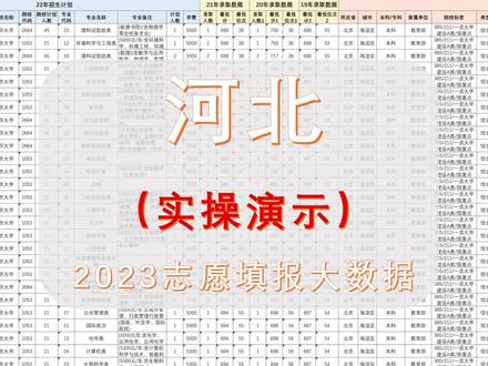 河北2023高考:志愿填报实操演示,4步快速导出方案 #河北志愿填报 #2023 #高考 #专业 #高中生