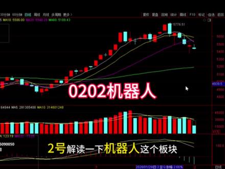 0202机器人接下来怎么走 #股票#财经#机器人#人形机器人