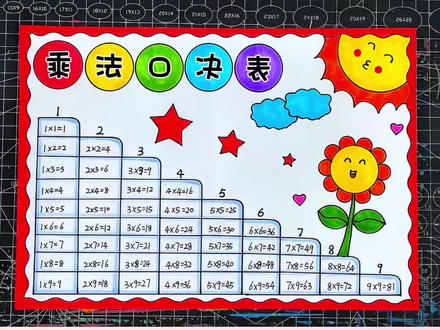 乘法口诀表手抄报 乘法口诀表#乘法口诀表手抄报
