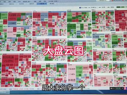 同花顺远航版大盘云图#知识分享 #股民