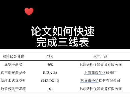 当毕业论文涉及大量表格数据时,设置三线表格式能高效率进行论文编辑。#毕业论文 #研究生 #三线表