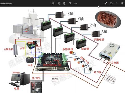 让科技知识普及,龙哥梦工场诚心打造,免费零基础数控教学(1)#数控机床 #数控 #科技知识普及 #数控系统