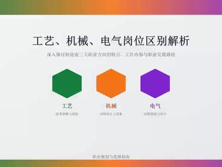 工艺、机械、电气岗位,应届生该如何选择#机械 #机械设计 #非标自动化 #机械专业 #机械设计制造及其自动化