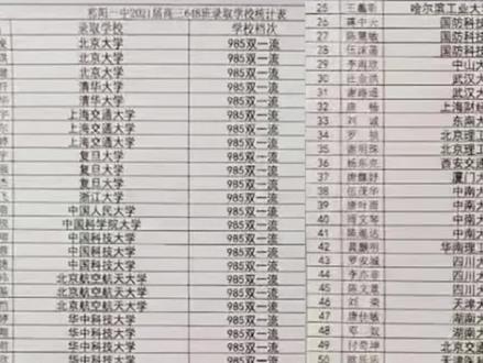 厉害了,祁阳一中!又是一份满意答卷#祁阳一中#祁阳印象#2021高考