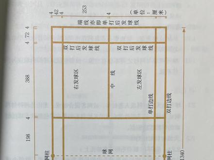 第二集:双打比赛规则