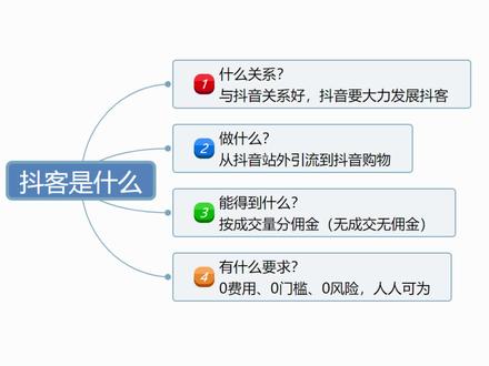 用大白话讲一下抖客是什么?10秒钟你就懂了!
#原创 #知识分享 #抖客 #热度星客 #答疑官 #副业