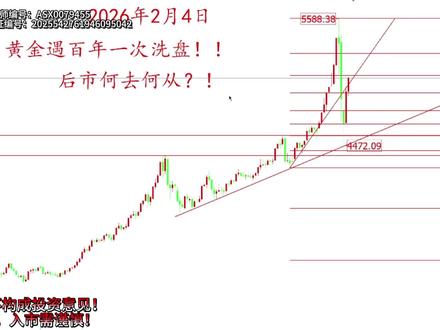 王总黄金:黄金遭百年洗盘,深V走势,后市会怎么走????
建议横屏观看,个人观点,内容仅供参考!!
#王总黄金 #黄金 #黄金外汇 #黄金还能买吗 #黄金分析