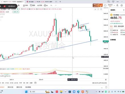 3月20号周五,黄金会有惊喜还是惊吓?#黄金 #金价 #黄金首饰 #黄金按克卖 #黄金加工