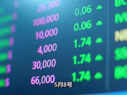 一系列处罚来啦! #证监会