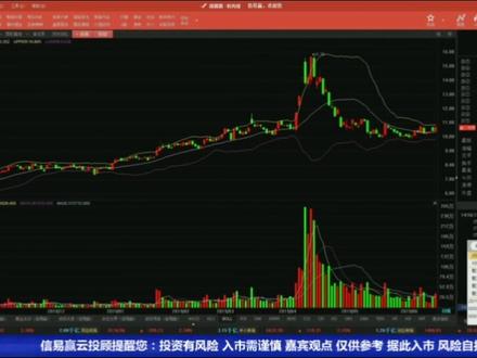 薛斯通道技术战法(一)#薛斯通道 #上证指数 #证券 #股民 #大盘