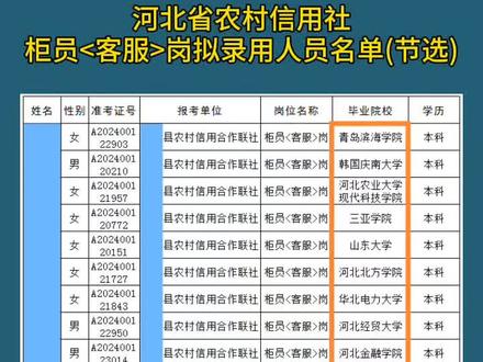 高考分数的巨大差距,似乎在这一刻抹平了 #就业 #校招 #高考
