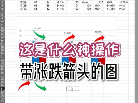 第52期 带涨跌箭头的柱形对比图,就是这么酷 #excel #职场@抖音小助手