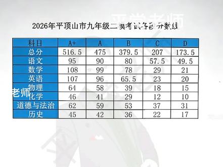 2026年平顶山中考二模段位线和成绩已出。#平常老师#平常教讯#平顶山中考升学