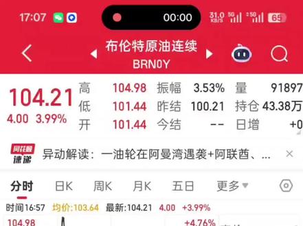 #原油 #布伦特原油 #霍尔木兹海峡 #护航 #柴油 今天国际原油价格依然维持在100美元以上的高位。受多方面地缘政治影响,如果没有特殊利好消息,未来价格估计依然坚挺。