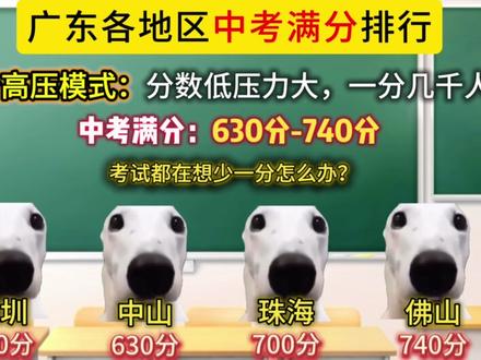 广东省各地区中考满分排行,你那边中考满分多少分? #广东 #中考满分 #中考 #分值 #排行
