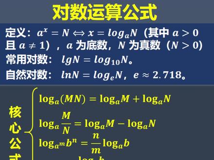 一图搞懂对数运算! #高一数学 #对数运算