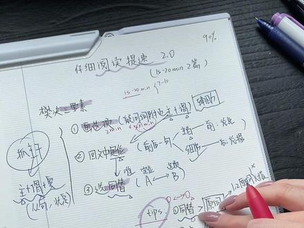 *15min仔细阅读全对/提速教程2.0重磅回归❕ 主要在速度和正确率进行了升级
没看过1.0的建议先看
#四六级 #四六级阅读 #英语学习 #英语阅读理解 #四六级攻略
