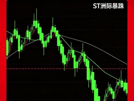 业绩暴涨160%却连续跌停,43万股民深陷深坑究竟为何#ST洲际 #股市干货 #散户避坑 #股票分析 #A股雷区揭秘