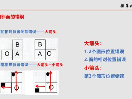 【六面体】六面体万能方法——大小箭头法(原创博主)#六面体 #国考 #行测 #判断推理