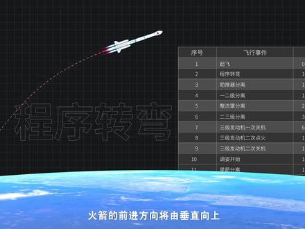 多级火箭如何将卫星送入轨道