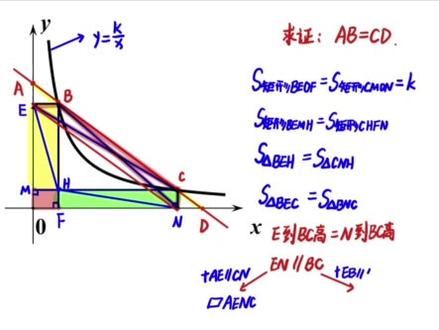 99%中学生都不知道的反比例函数的秘密#数学思维