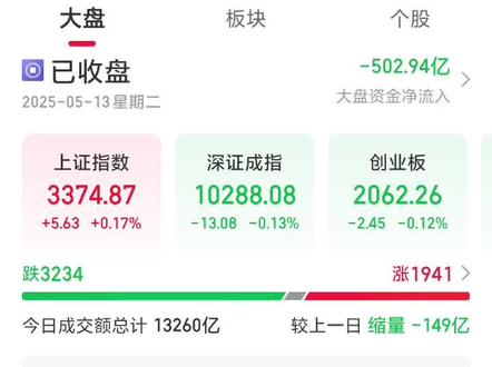 同花顺问财选股#股票 #投资#股民