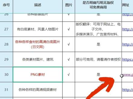 你还在为抠图找素材发愁吗,拥有这个网站百宝箱,帮你轻松解决素材难题!#ps #ps教程 #ps教学 #ps技能 @抖音小助手