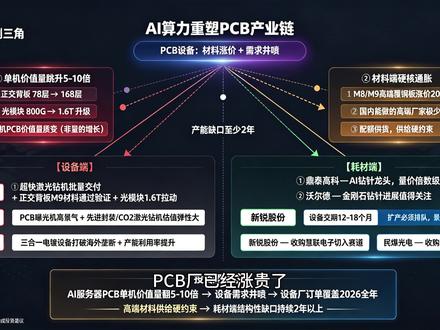 5月29日 PCB产业链疯涨,PCB设备耗材性价比凸显#大族数控 #PCB产业链 #芯碁微装 #东威科技