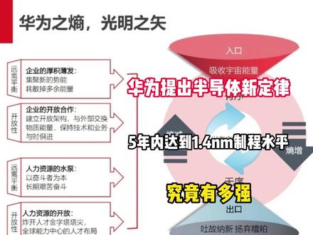 华为提出半导体新定律,5年内达到1.4nm制程水平!究竟有多