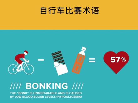 是时候给你们整两句英文了#自行车 #骑行 #涨知识 #专业 @极致单车