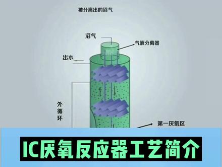 IC厌氧反应器工艺简介详细讲解视频来啦#IC厌氧反应器 #水处理 #博芳环保