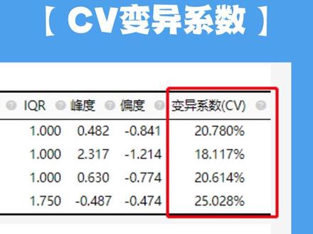 【SPSSAU数据分析结果指标解读】描述分析指标解读,看这个就够了!#spssau #数据分析 #spss #spss数据分析 #论文 #sci论文 #论文数据 #问卷分析 #统计 #数据统计
