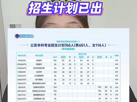 2026广西高考广西警察学院提前批公安专业招生计划已出#高考#广西高考#广西警察学院#公安专业#警察学院分数