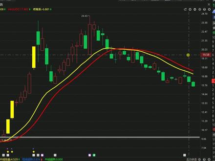 蓝色光标,还在蓄势?接下来如何玩
