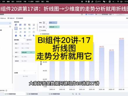 BI组件20讲第17讲:折线图→走势分析就用它#数据可视化 #excel技巧 #BI