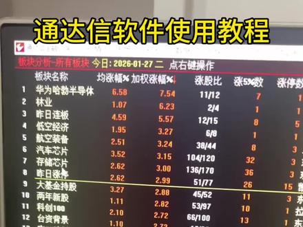 通达信每天哪些板块上涨靠前哪些板块跌幅靠前 #股票知识 #股票干货 #股票投资技巧