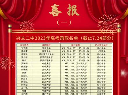 祝贺我们的同学们!#金榜题名