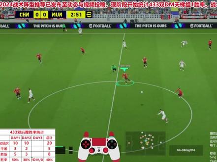 【efootball 2024】入坑指南 攻防经验分享